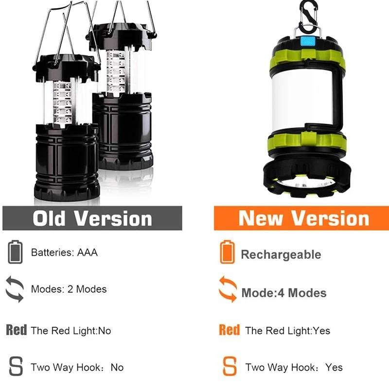 Breathable hiking shorts-PORTABLE LED LANTERN WORK HANDHELD TENT LIGHT